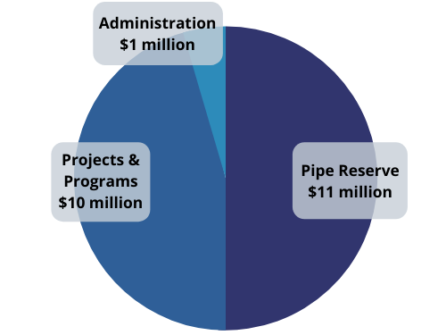 stormwater